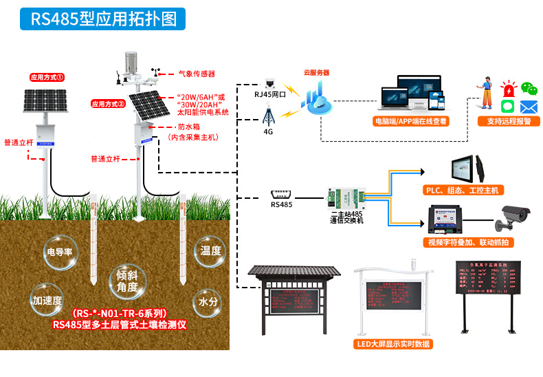 多土层管式土质在线监测系统_14.jpg