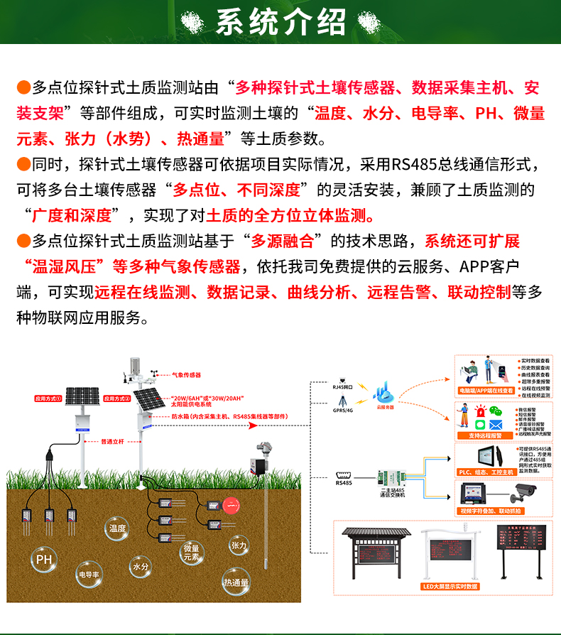 多点位探针型土质监测系统_03.jpg