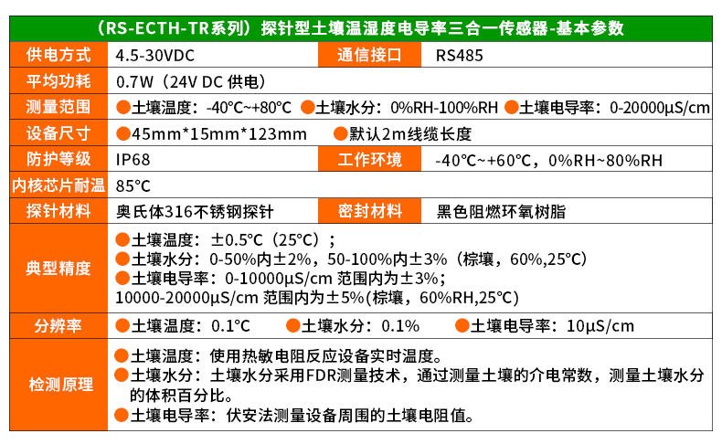 多点位探针型土质监测系统_11.jpg