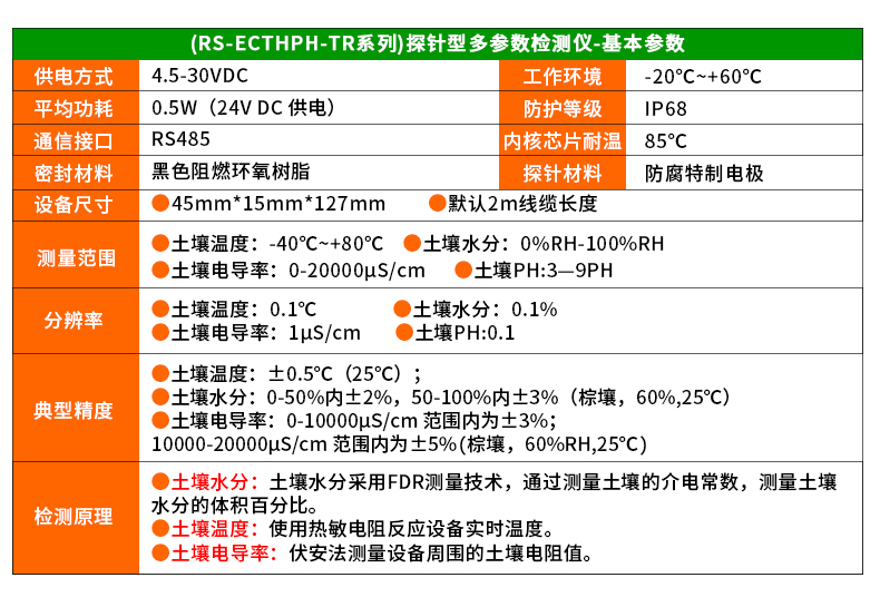 多点位探针型土质监测系统_16.jpg