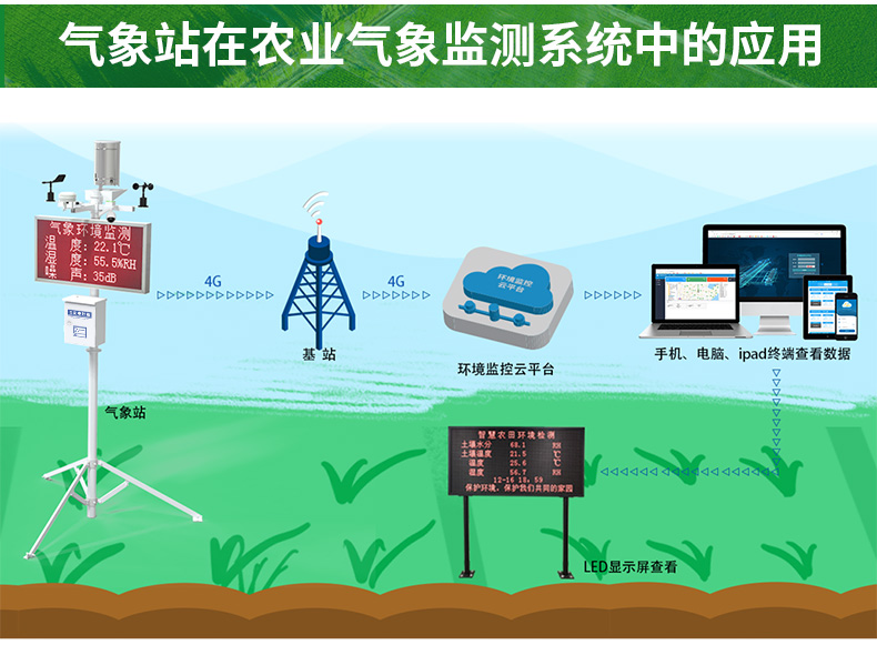 农业气象站_03.jpg