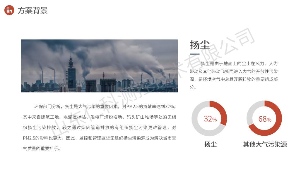 扬尘噪声在线监测解决方案_04.png