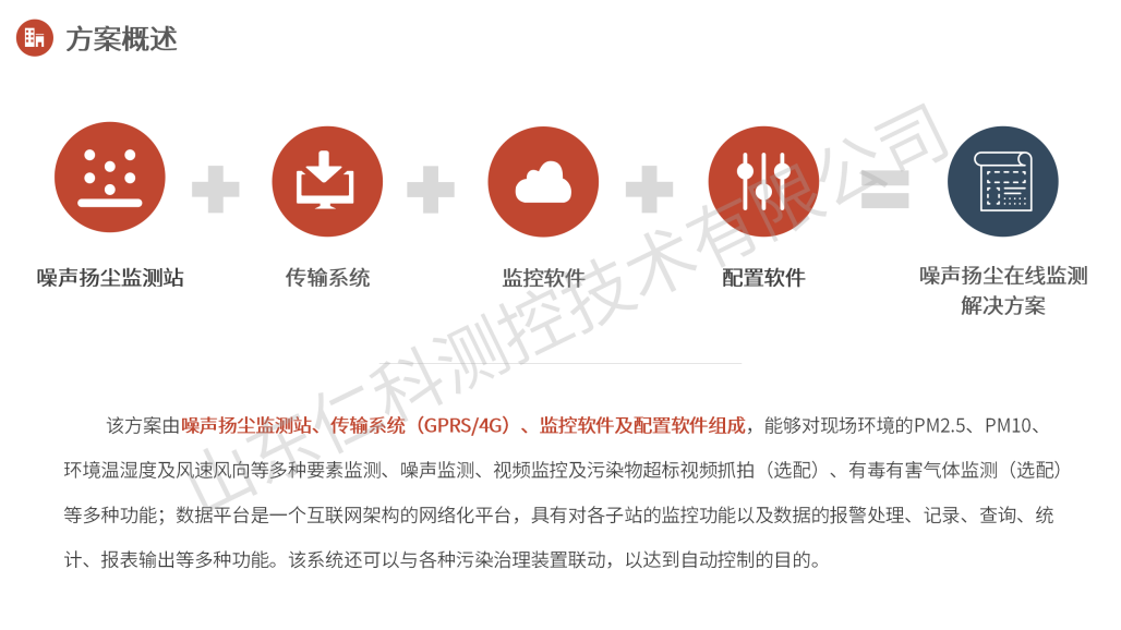 扬尘噪声在线监测解决方案_09.png