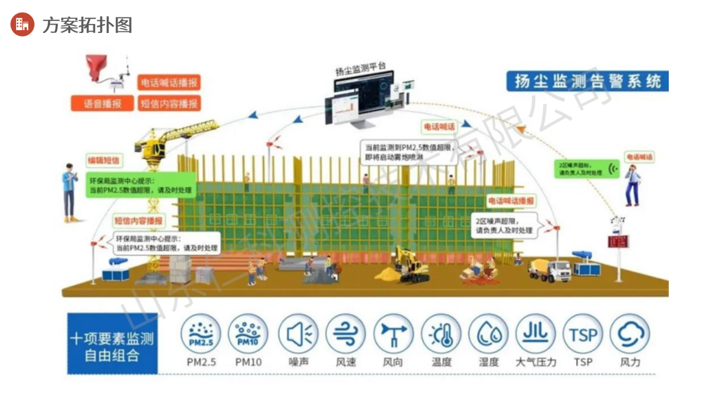 扬尘噪声在线监测解决方案_10.png