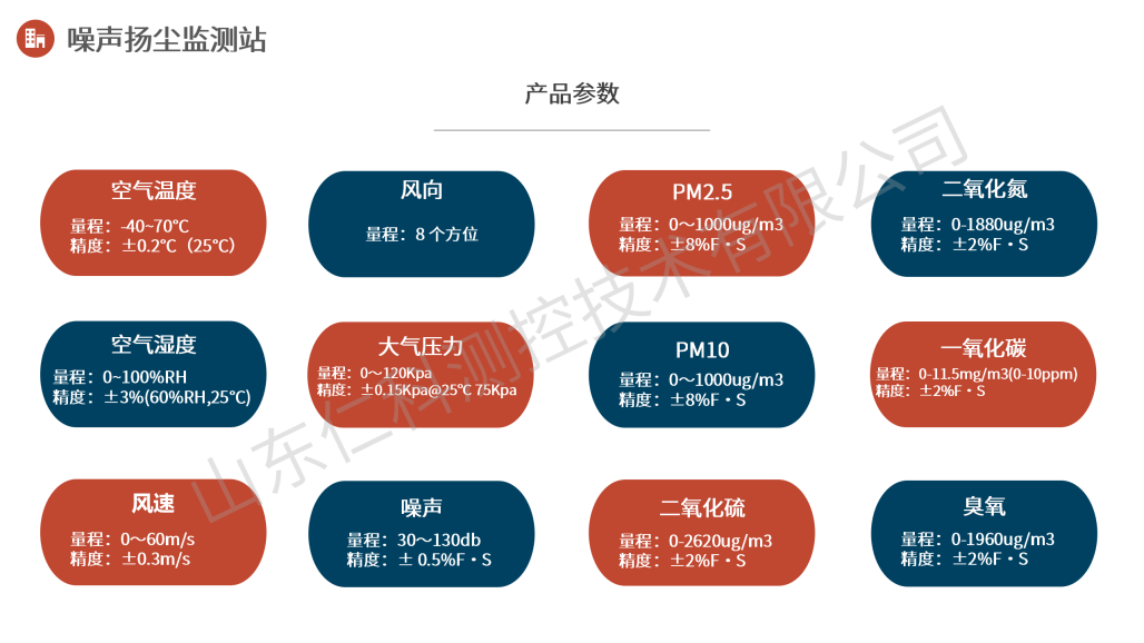 扬尘噪声在线监测解决方案_17.png