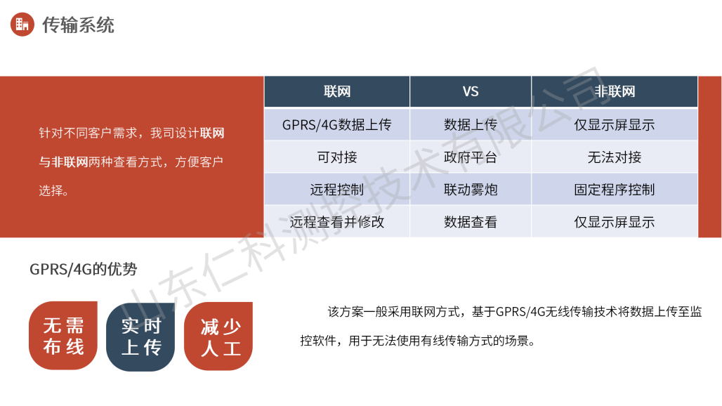 扬尘噪声在线监测解决方案_18.png