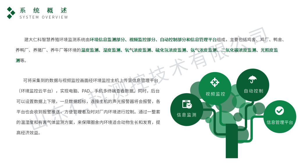 智慧养殖环境监测系统-仁科_07.png