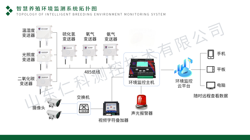 智慧养殖环境监测系统-仁科_08.png