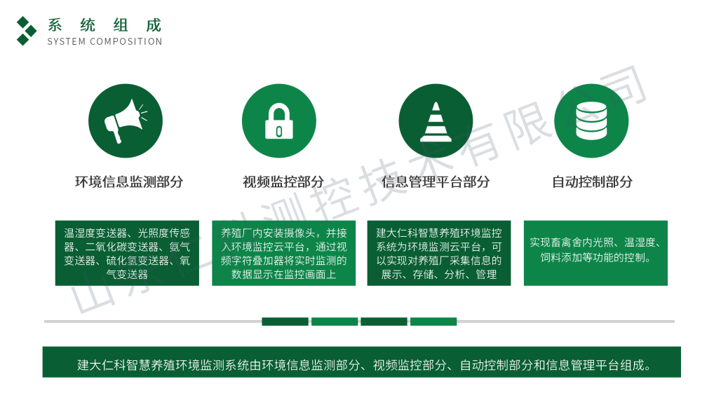 智慧养殖环境监测系统-仁科_10.png
