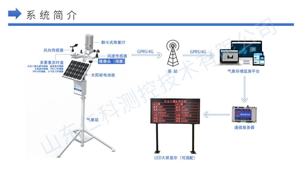 气象站_08.png