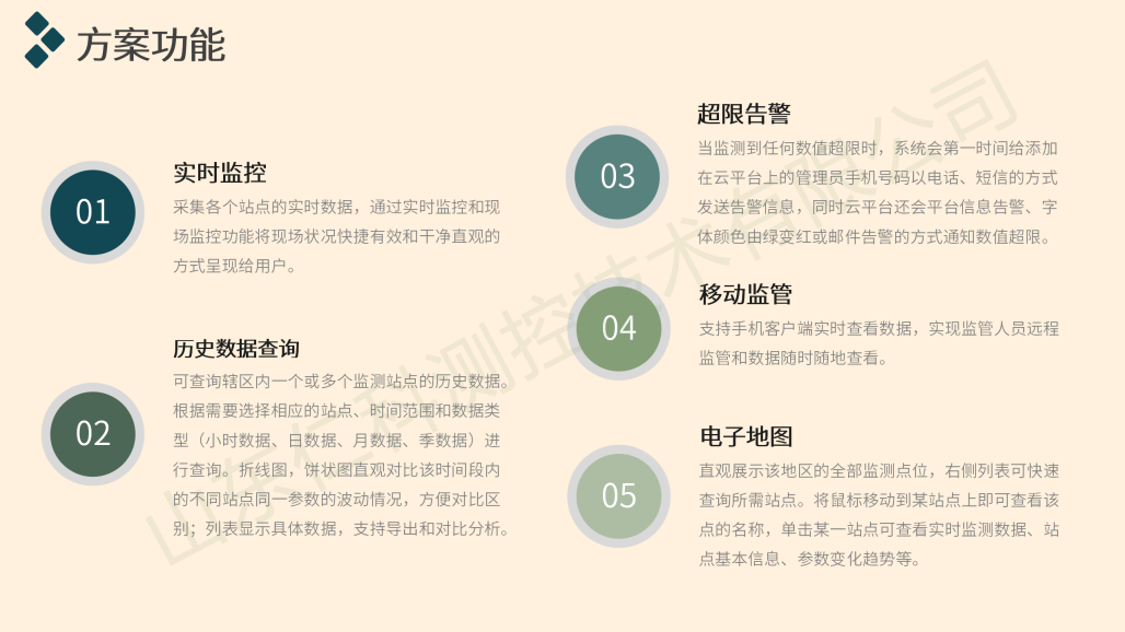 景区气象监测解决方案(第二版）_27.png