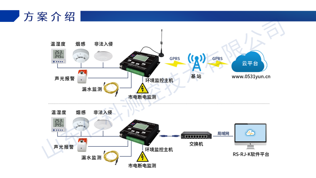 机房环境监测解决方案_07.png