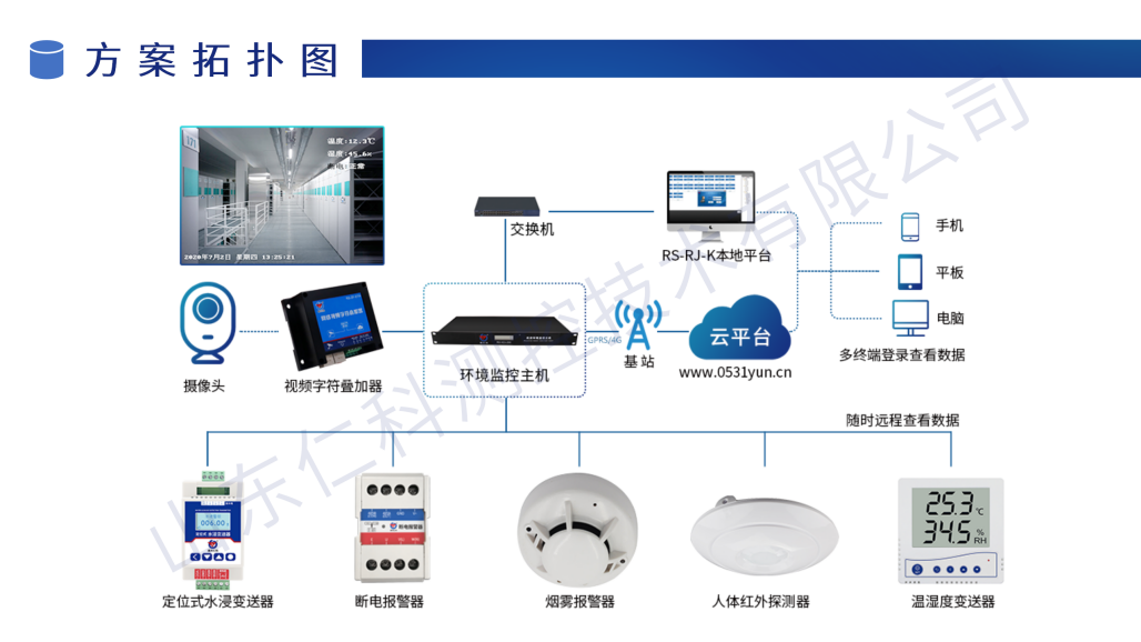 机房动力环境监测解决方案_07.png