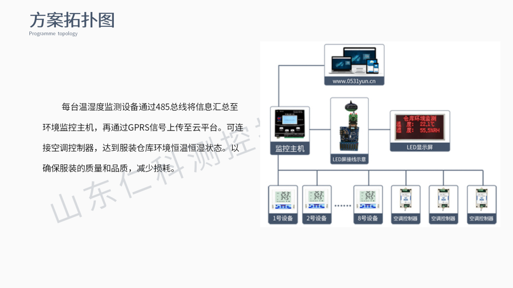 服装仓库温湿度监控解决方案_07.png