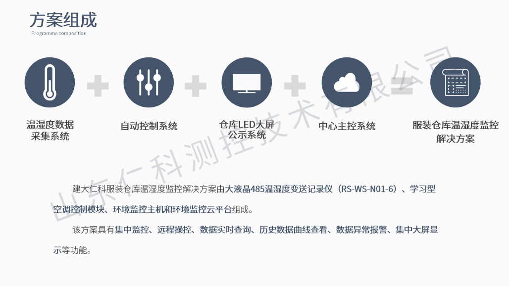 服装仓库温湿度监控解决方案_09.png